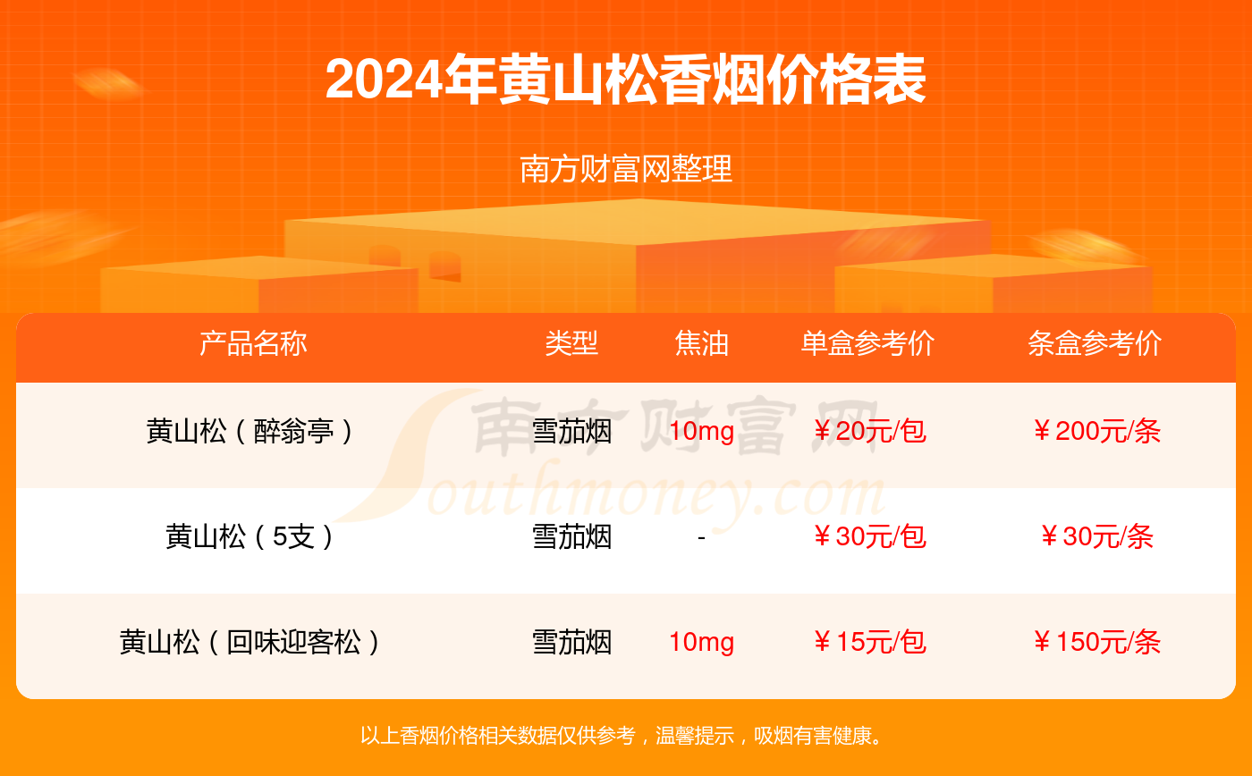 2024年新澳门今晚开奖结果查询表_最新答案解释落实_网页版v855.079