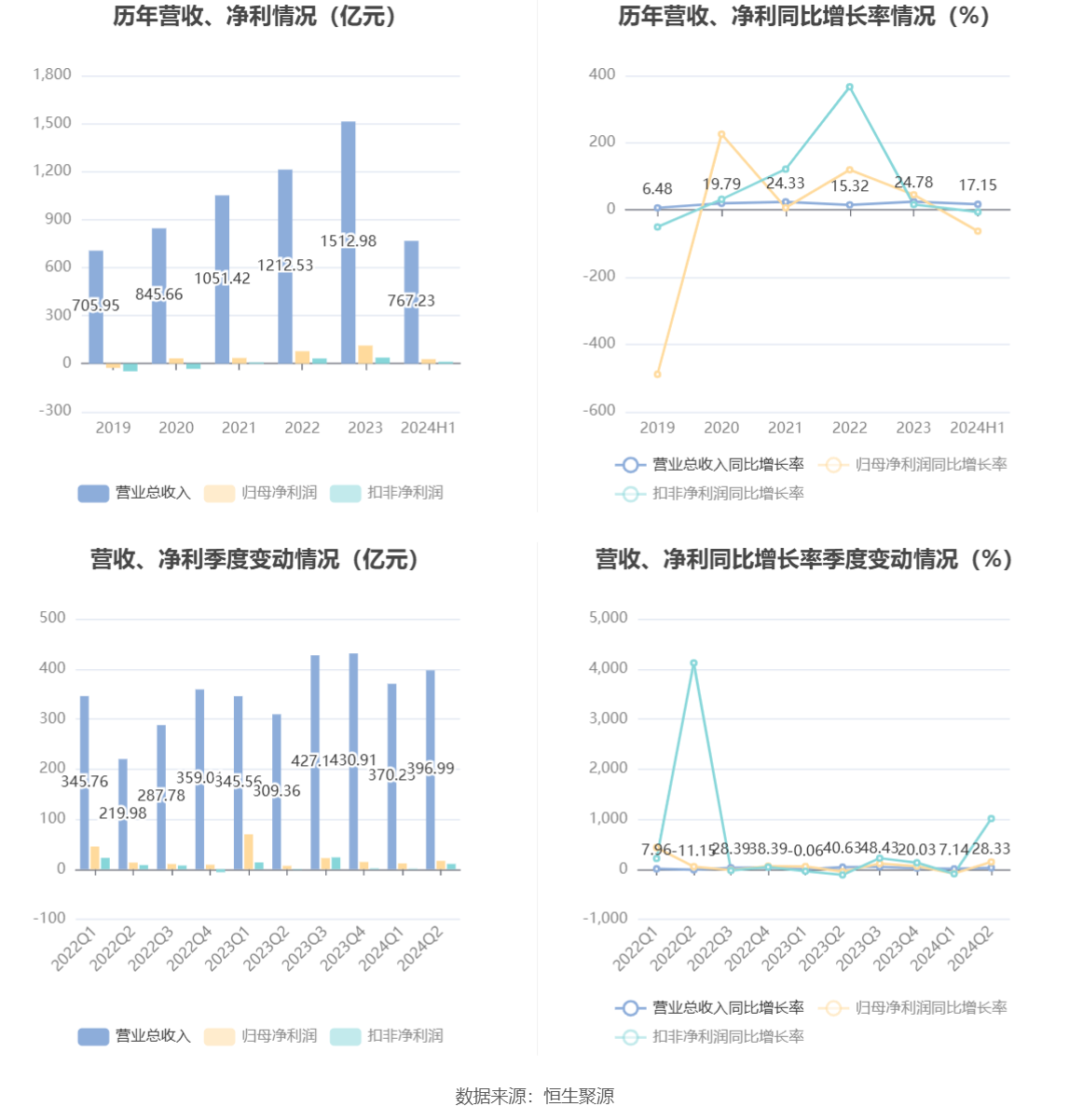 2024年正版资料大全_详细解答解释落实_V00.32.63