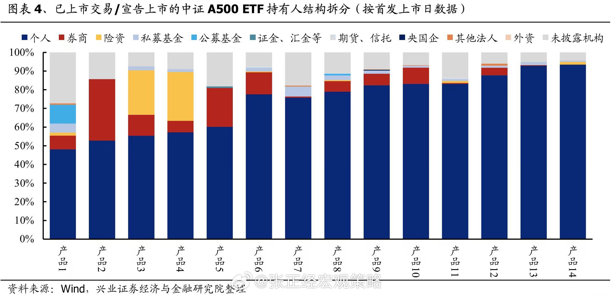 春季躁动渐行渐近，逢低布局A50ETF华宝（159596）或有助于把握结构性机会