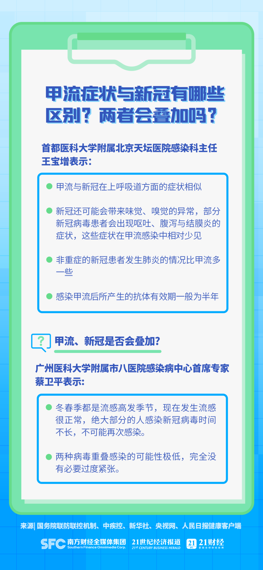 国家卫健委发布会：流感阳性率低于去年同期，未出现新发传染病